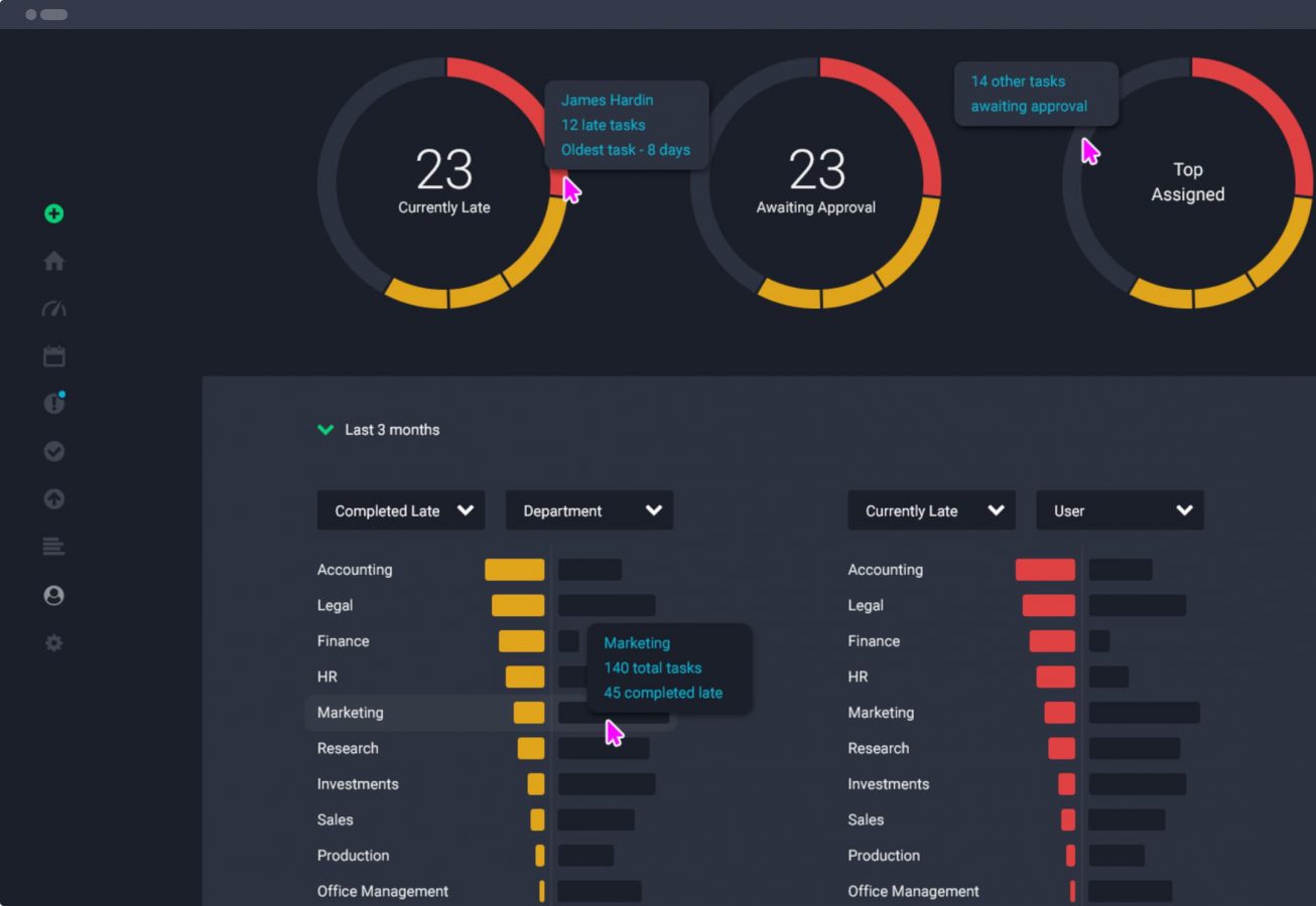 A dashboard of employee figures