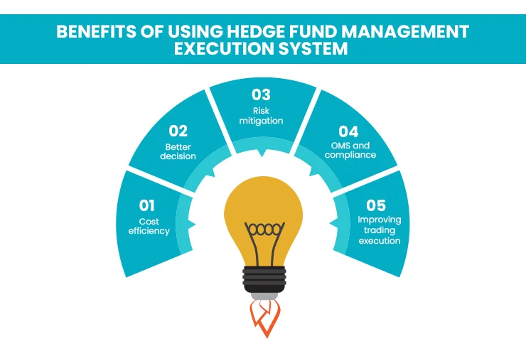 Hedge Fund Execution Management Systems