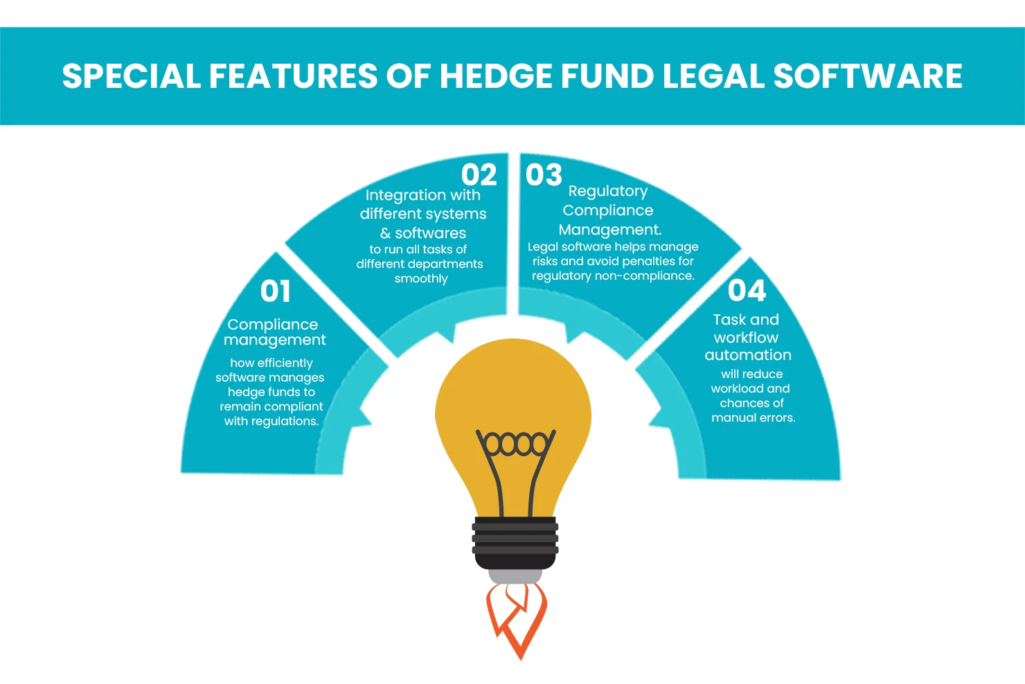 Special features of Hedge Fund Legal Software