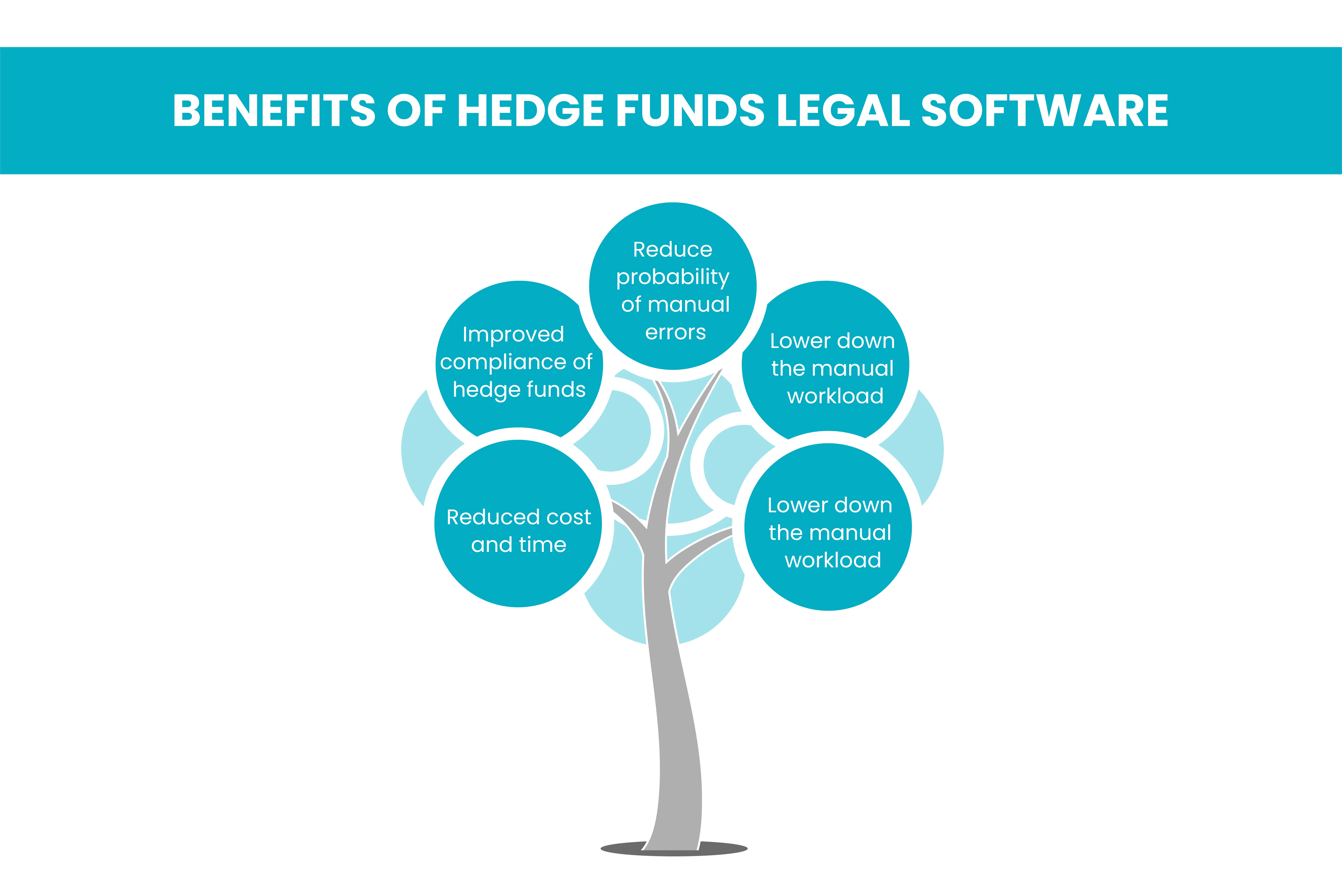 Benefits of Hedge Fund Legal Software