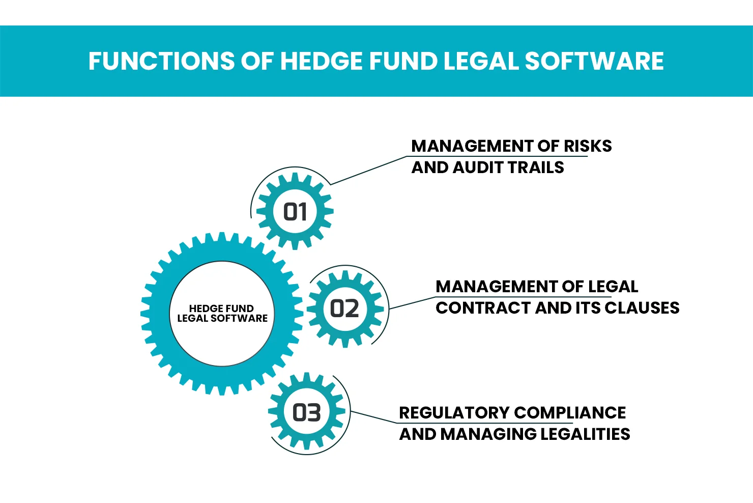 Functions of Hedge Fund Legal Software