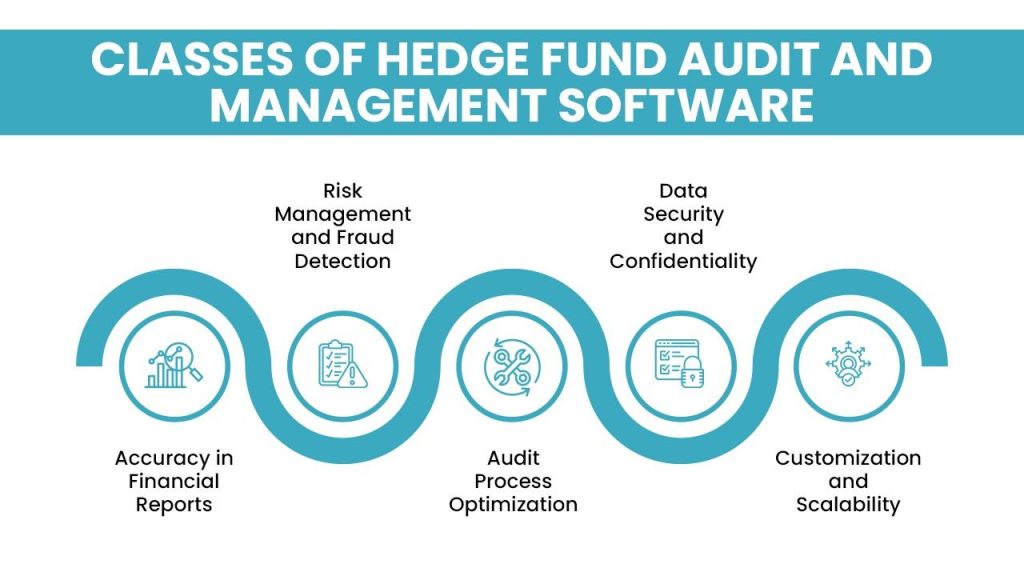 Hedge Fund Audit Software