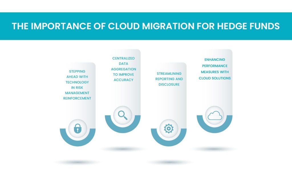 Cloud Migration for Hedge Funds